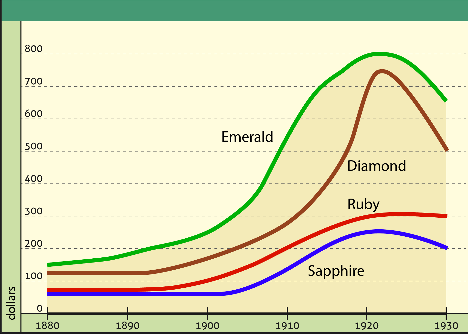 Corsairs Legacy Economy Gemstones Price